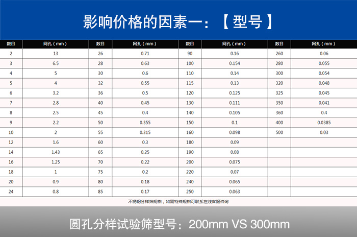 圆孔分样试验筛