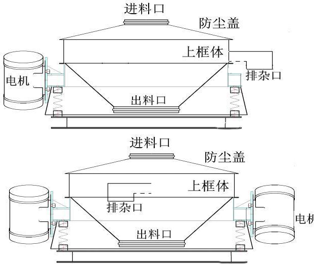 直排筛分机结构图